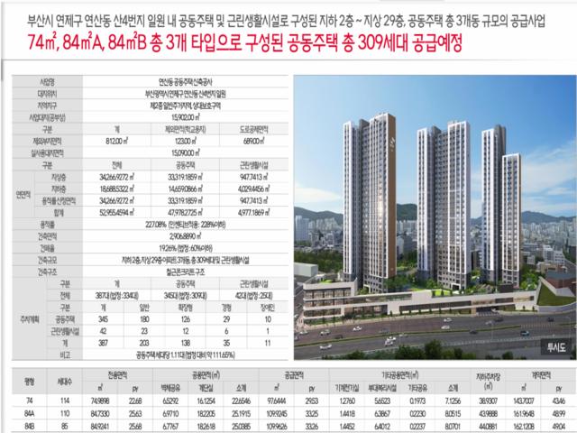 센텀파크 SK VIEW 사업개요