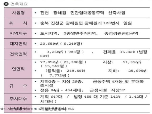 진천 광혜원 그레이스파크빌 사업개요