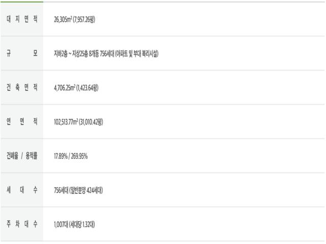 김해 제일풍경채 사업개요